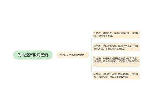 先兆流产致病因素