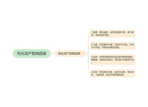 先兆流产致病因素