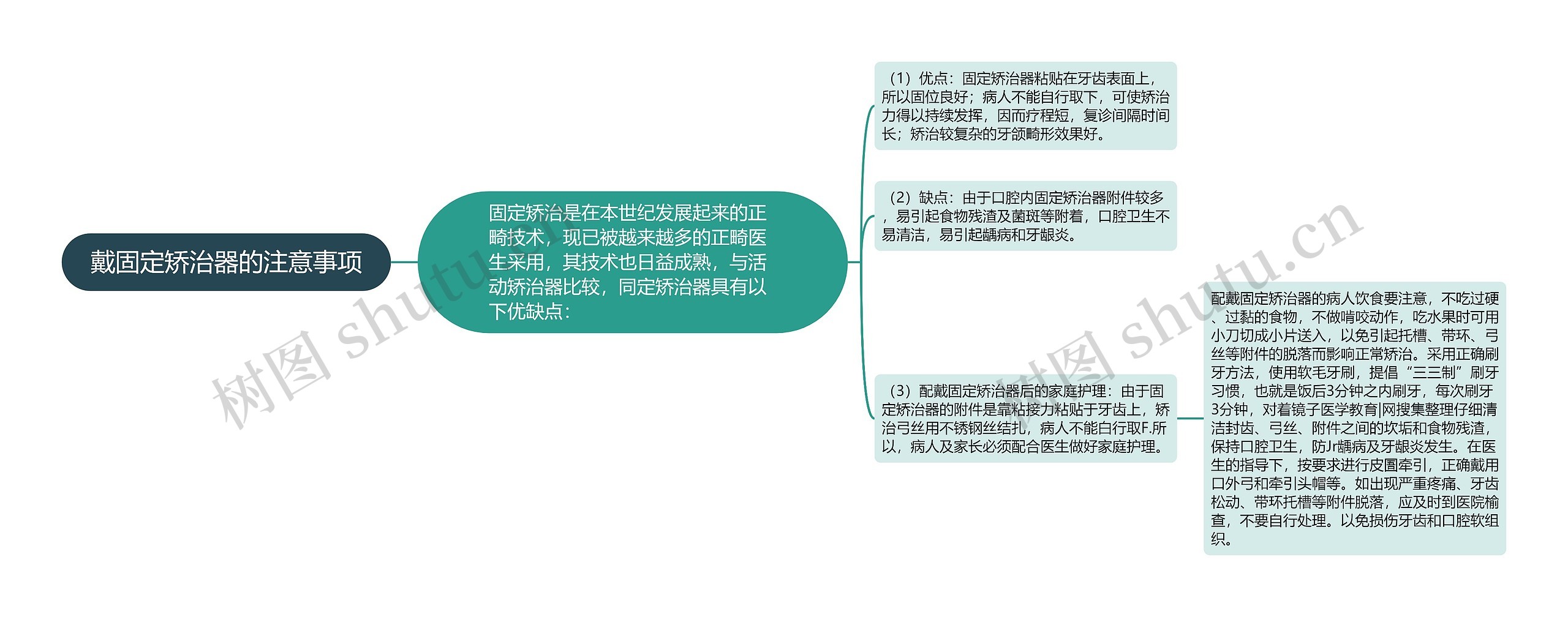 戴固定矫治器的注意事项思维导图