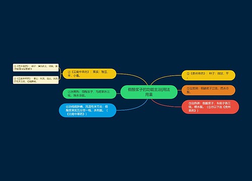 假酸浆子的功能主治|用法用量