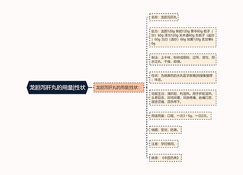 龙胆泻肝丸的用量|性状