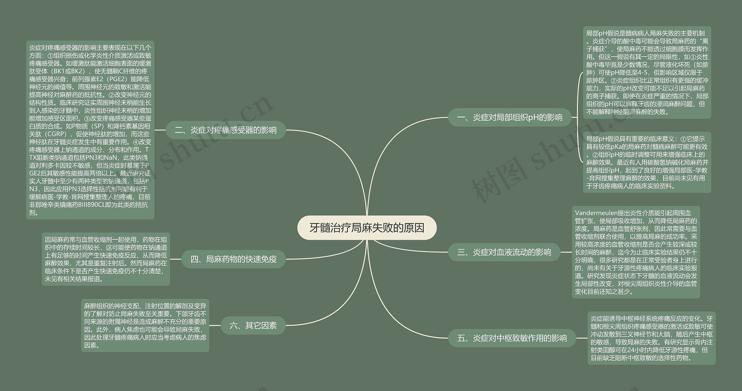 牙髓治疗局麻失败的原因 牙髓治疗局麻失败的原因