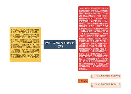 收取一元保管费 赔偿损失一万元