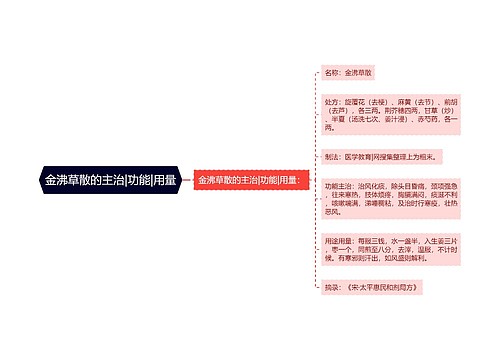 金沸草散的主治|功能|用量