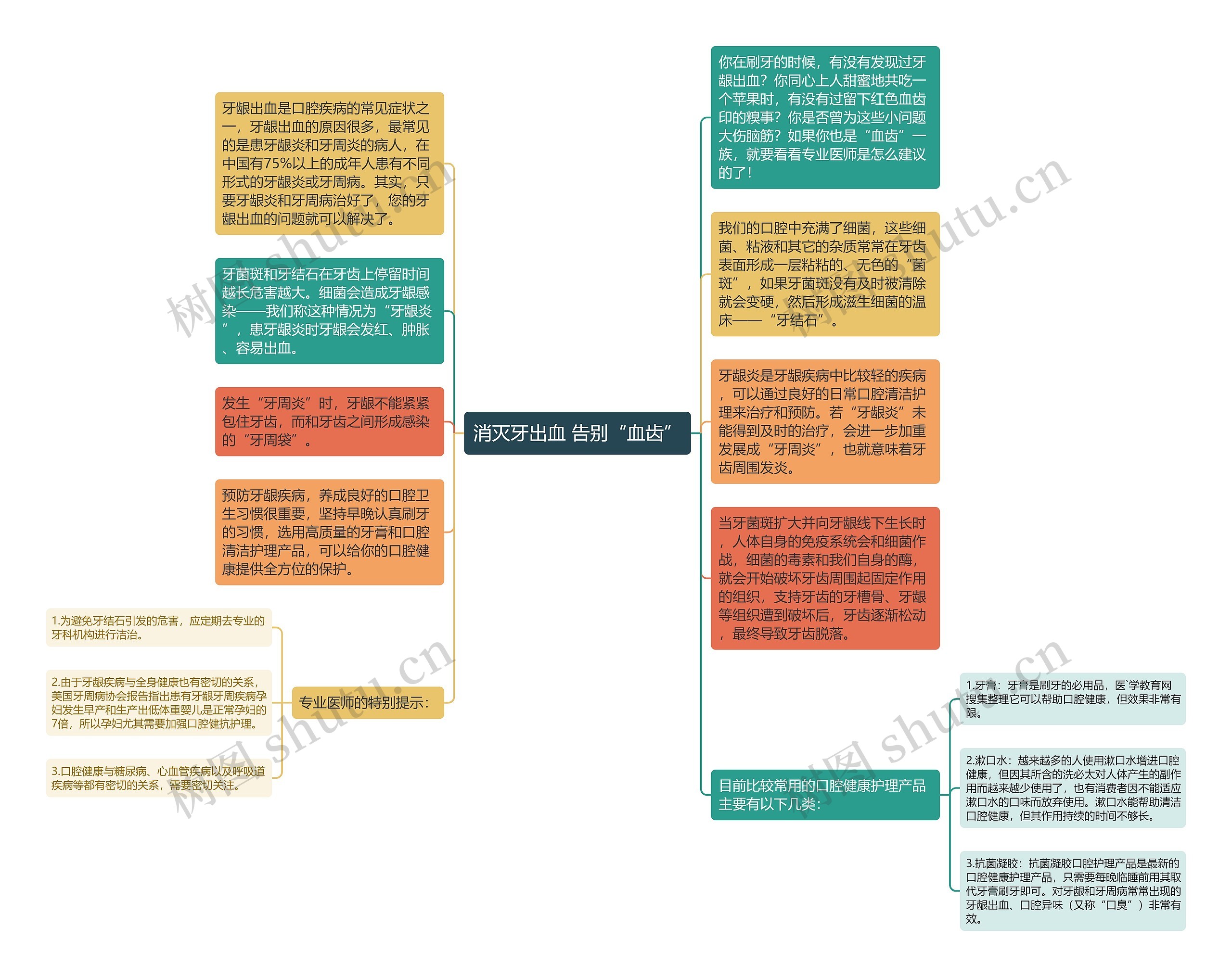 消灭牙出血 告别“血齿”