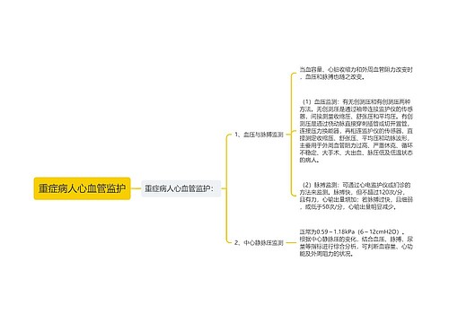 重症病人心血管监护