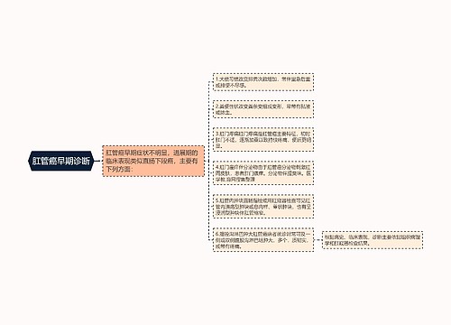 肛管癌早期诊断