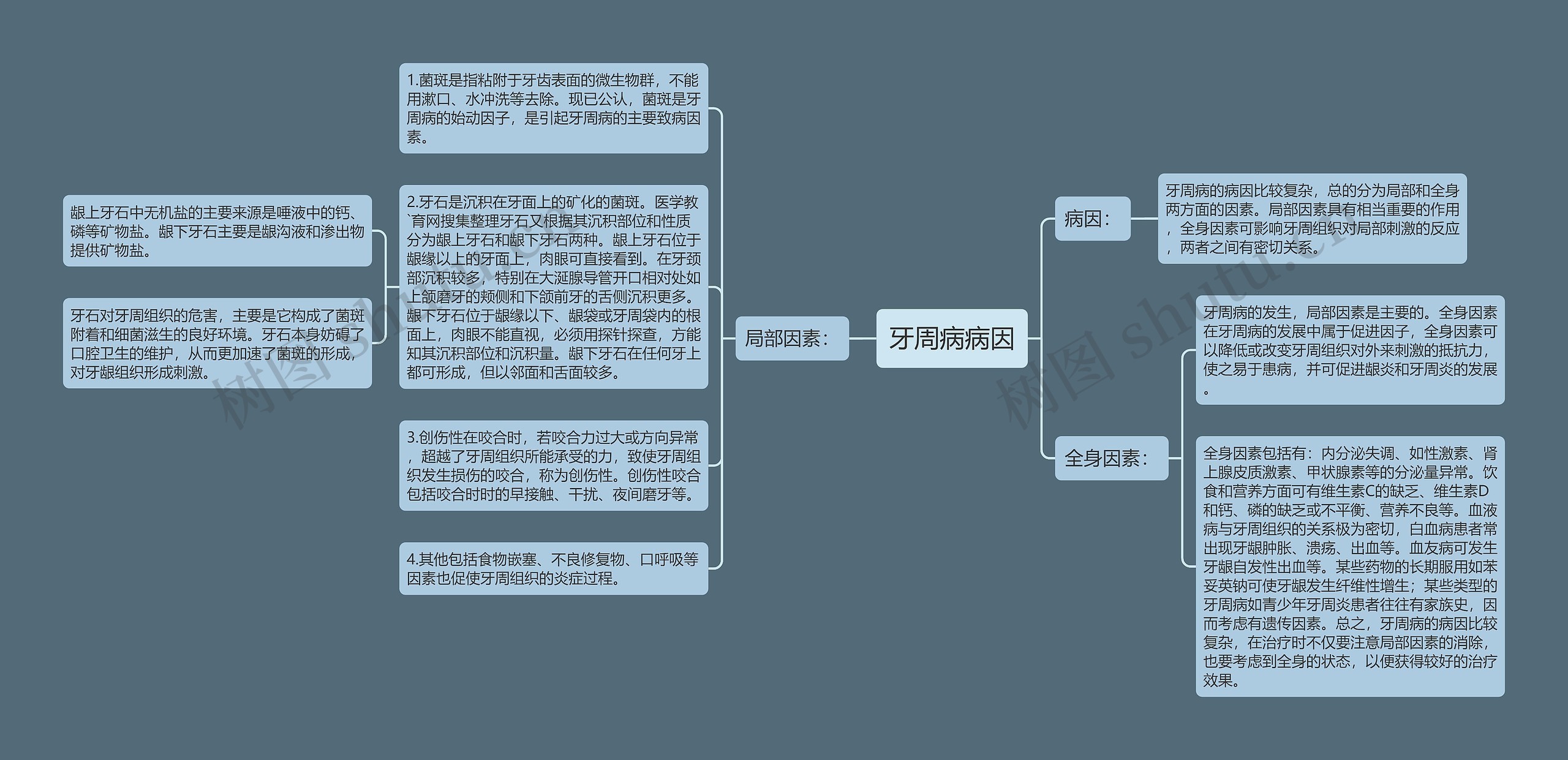 牙周病病因