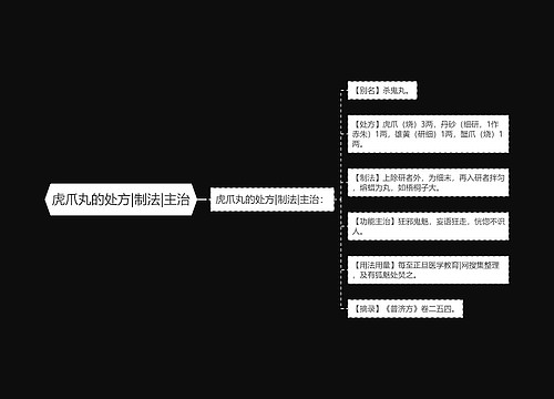 虎爪丸的处方|制法|主治