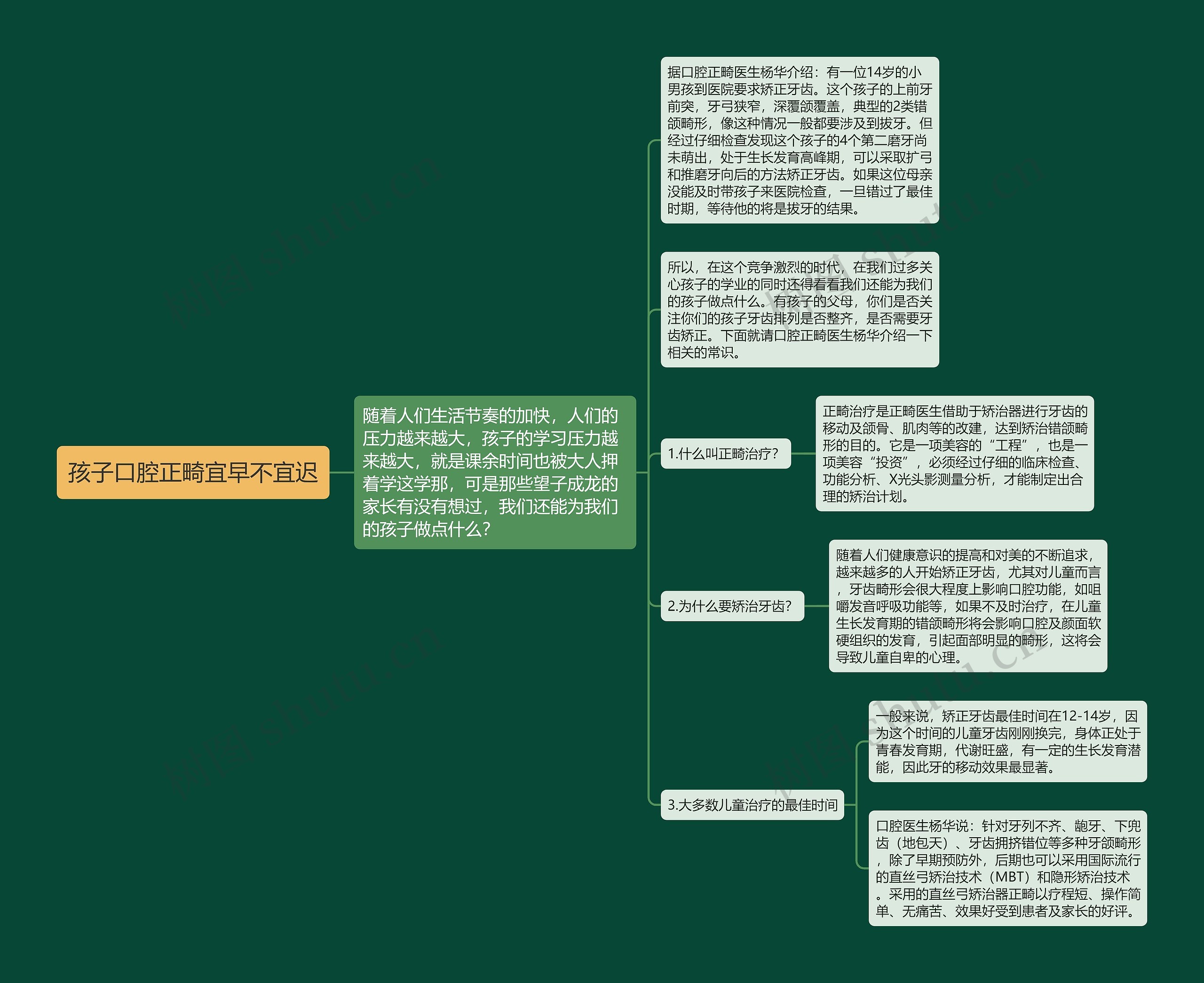 孩子口腔正畸宜早不宜迟思维导图