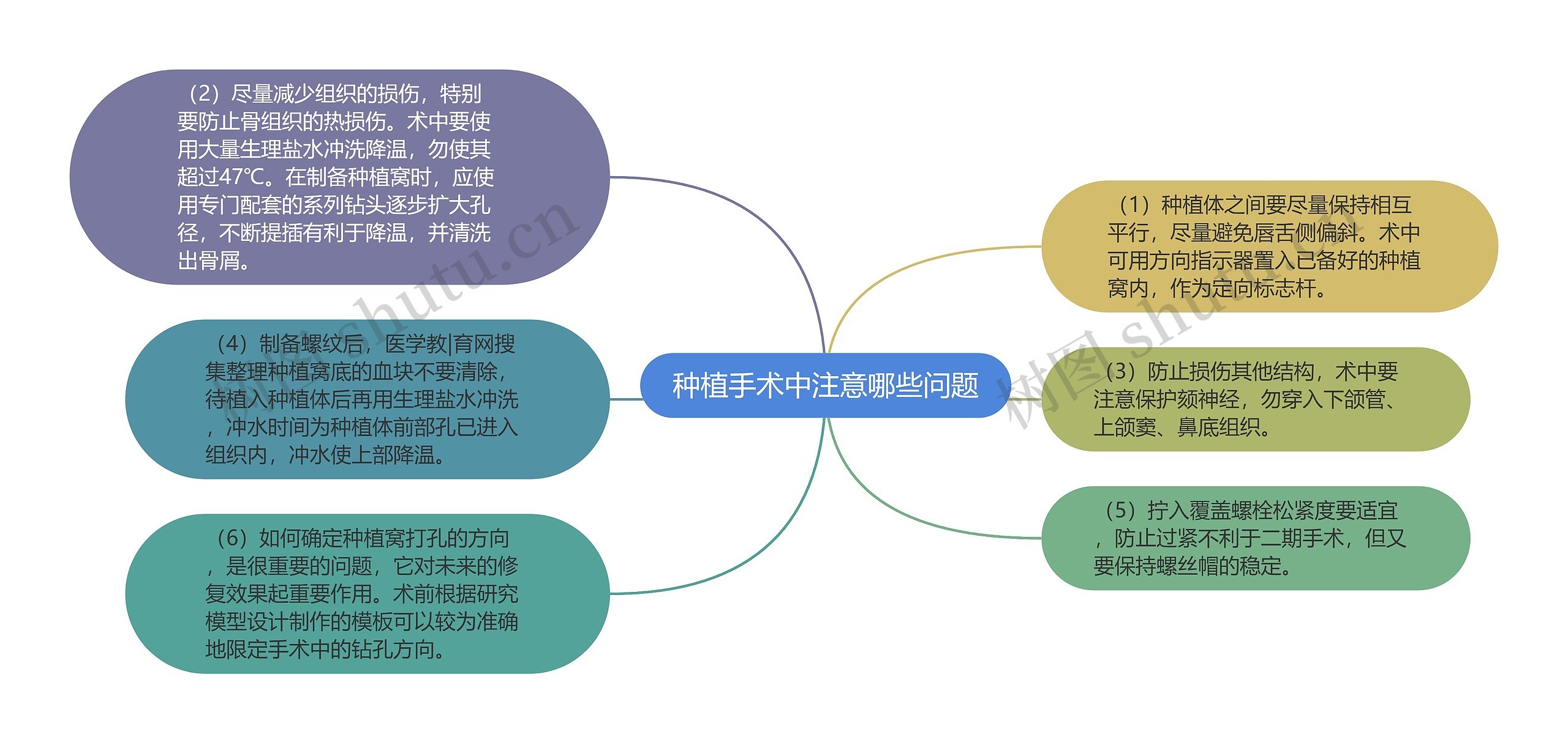 种植手术中注意哪些问题