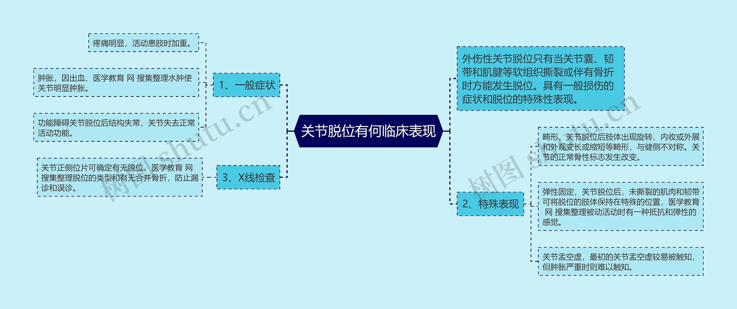 关节脱位有何临床表现