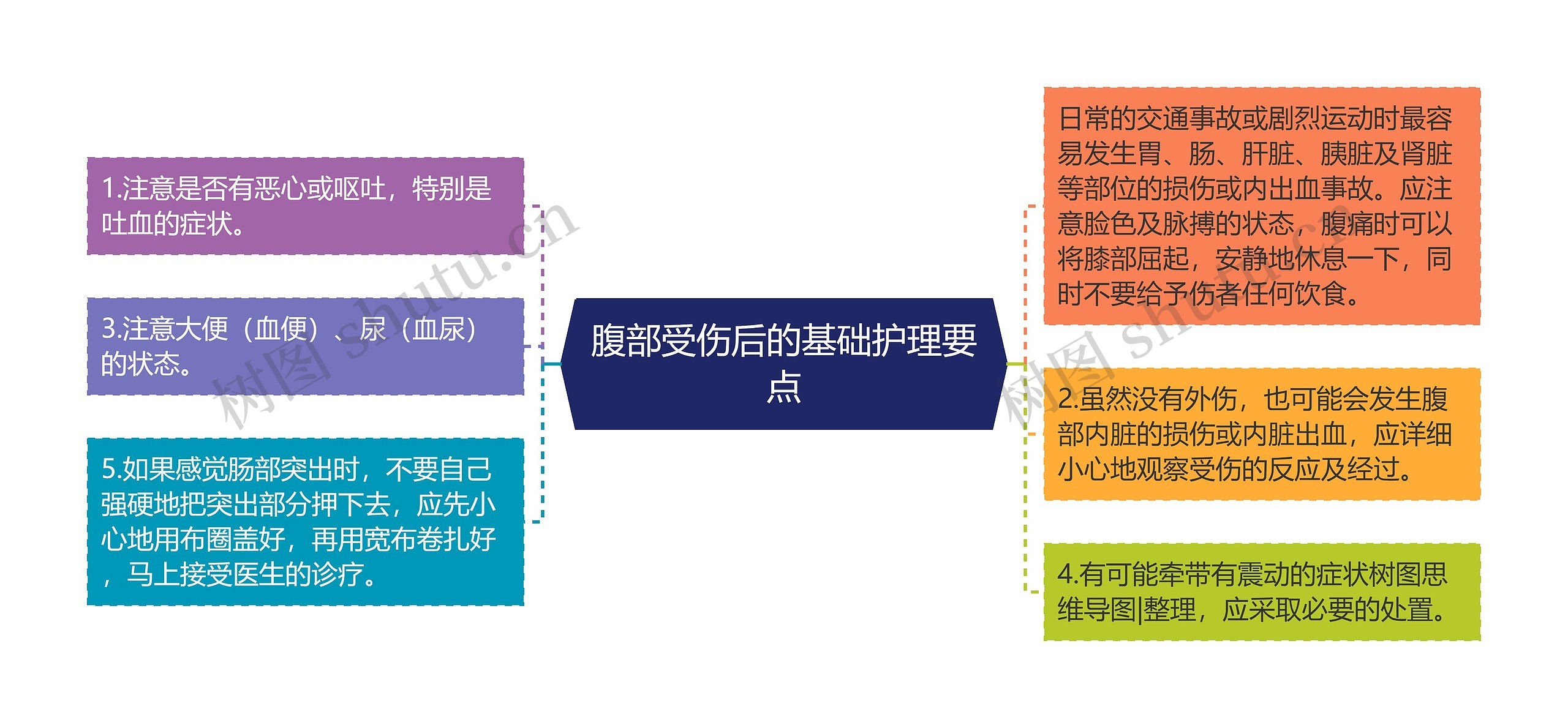 腹部受伤后的基础护理要点