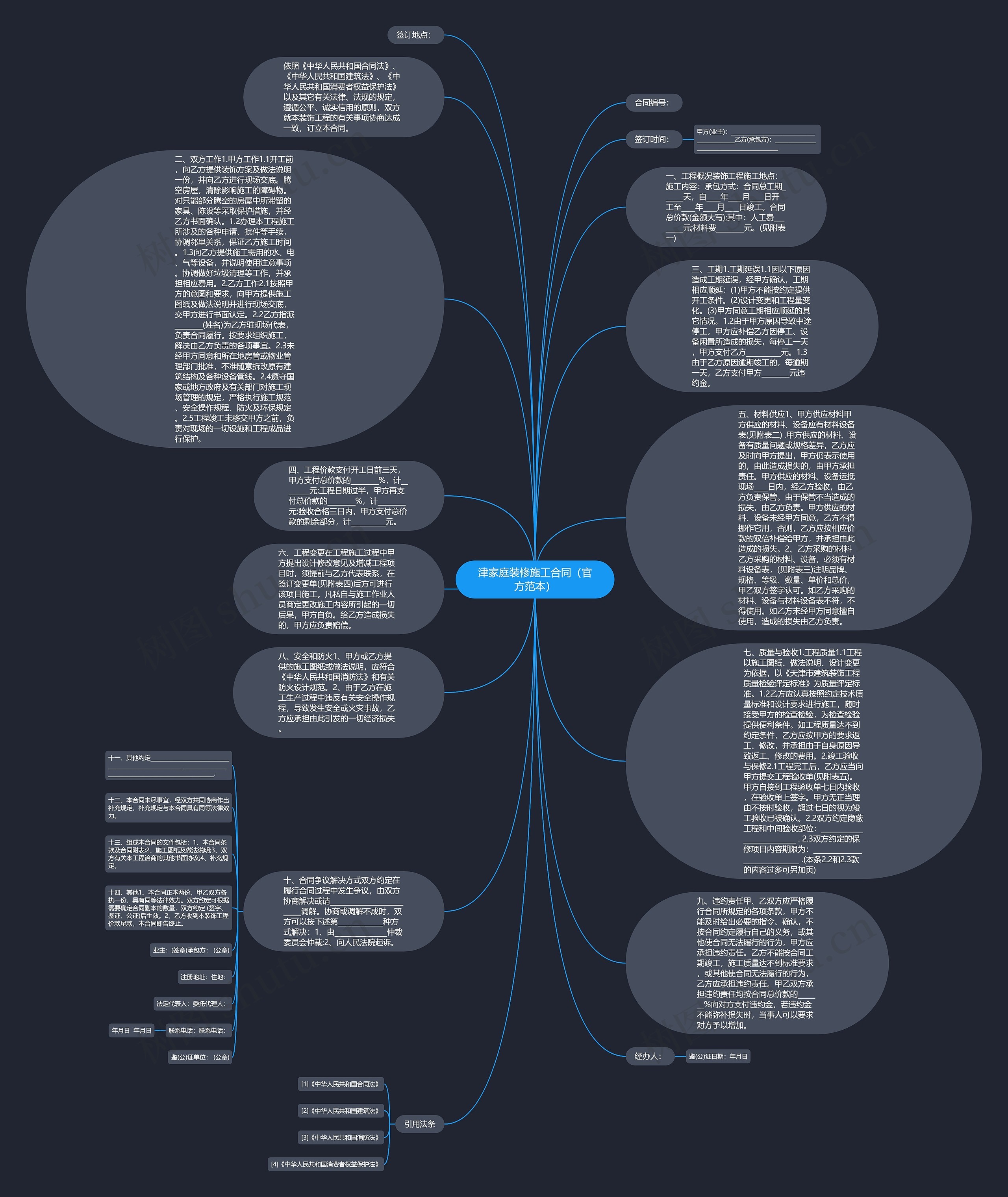津家庭装修施工合同（官方范本）思维导图