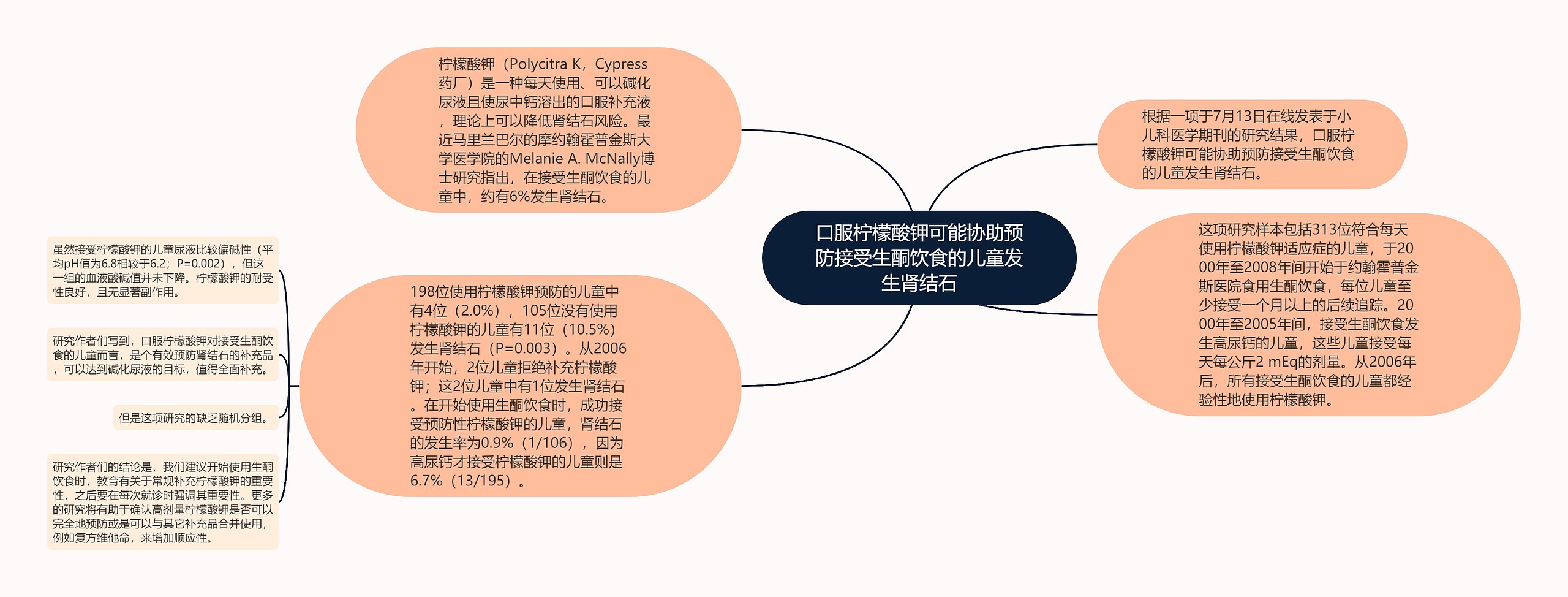 口服柠檬酸钾可能协助预防接受生酮饮食的儿童发生肾结石