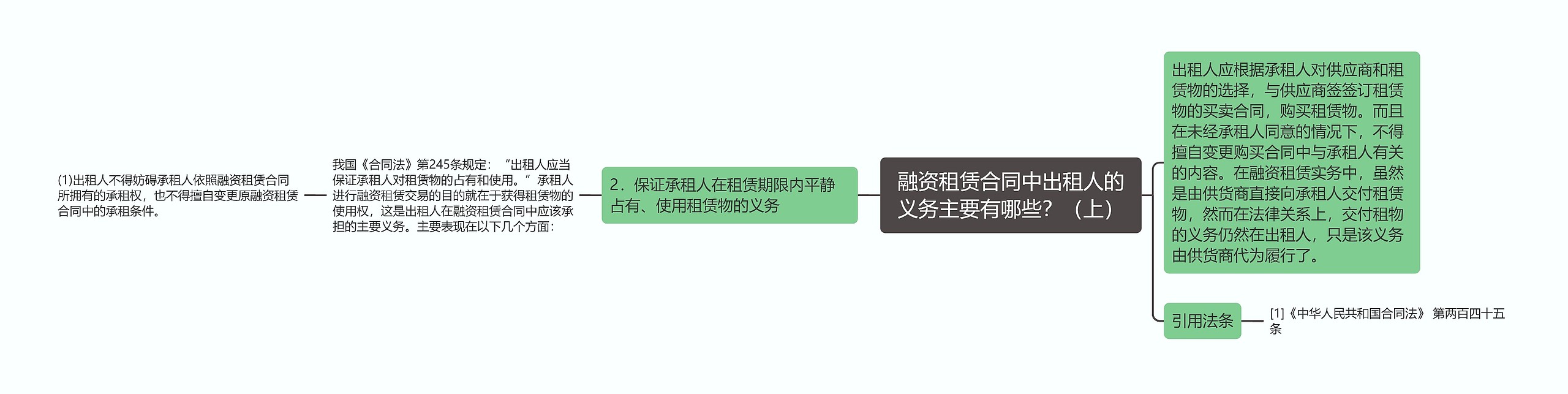 融资租赁合同中出租人的义务主要有哪些？（上）