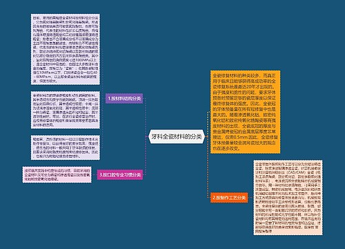 牙科全瓷材料的分类