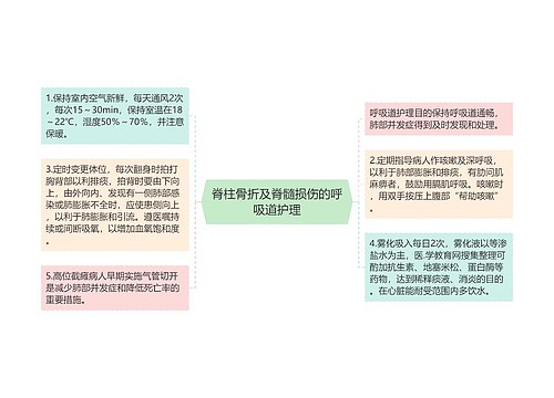 脊柱骨折及脊髓损伤的呼吸道护理