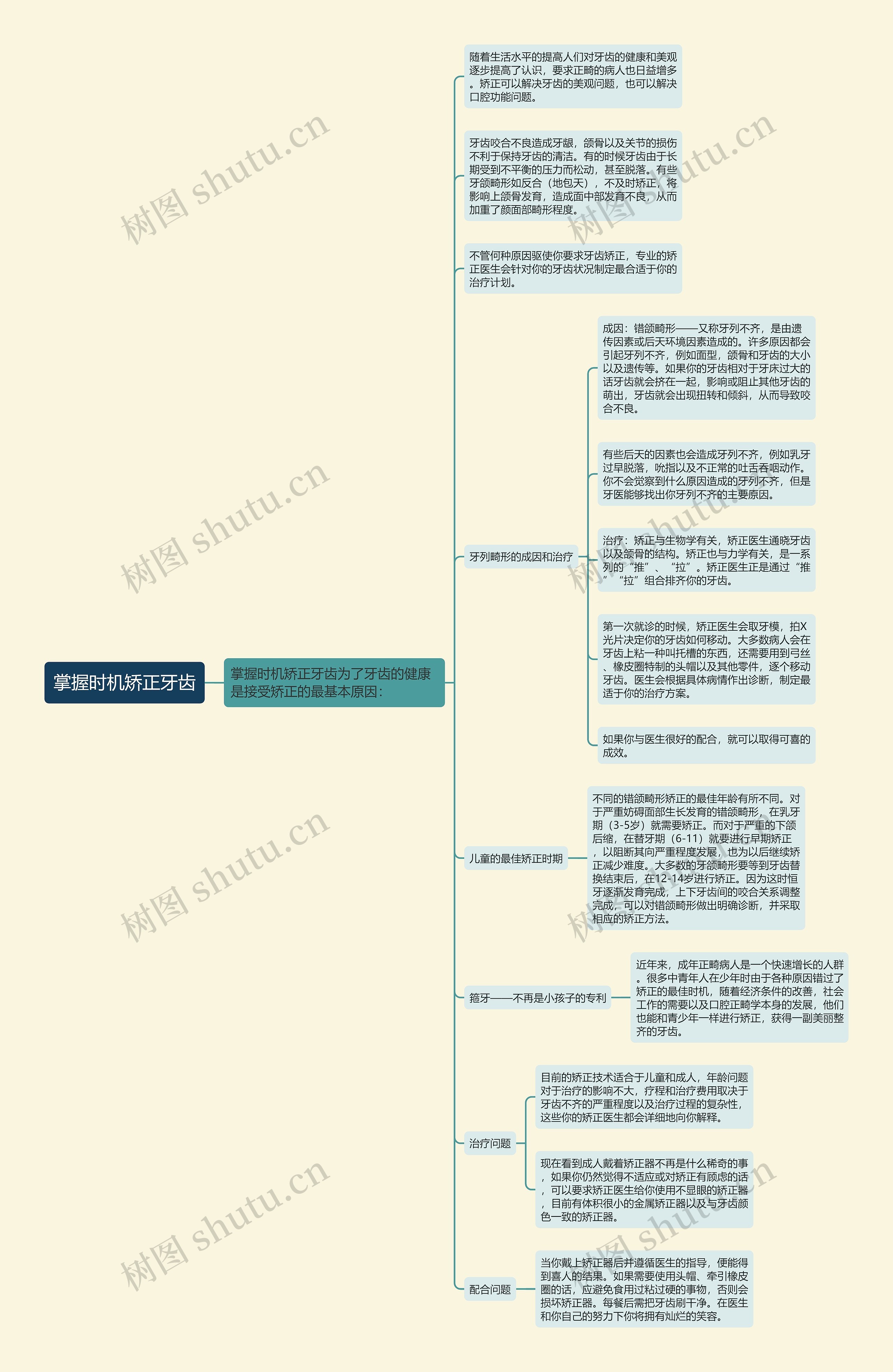 掌握时机矫正牙齿思维导图