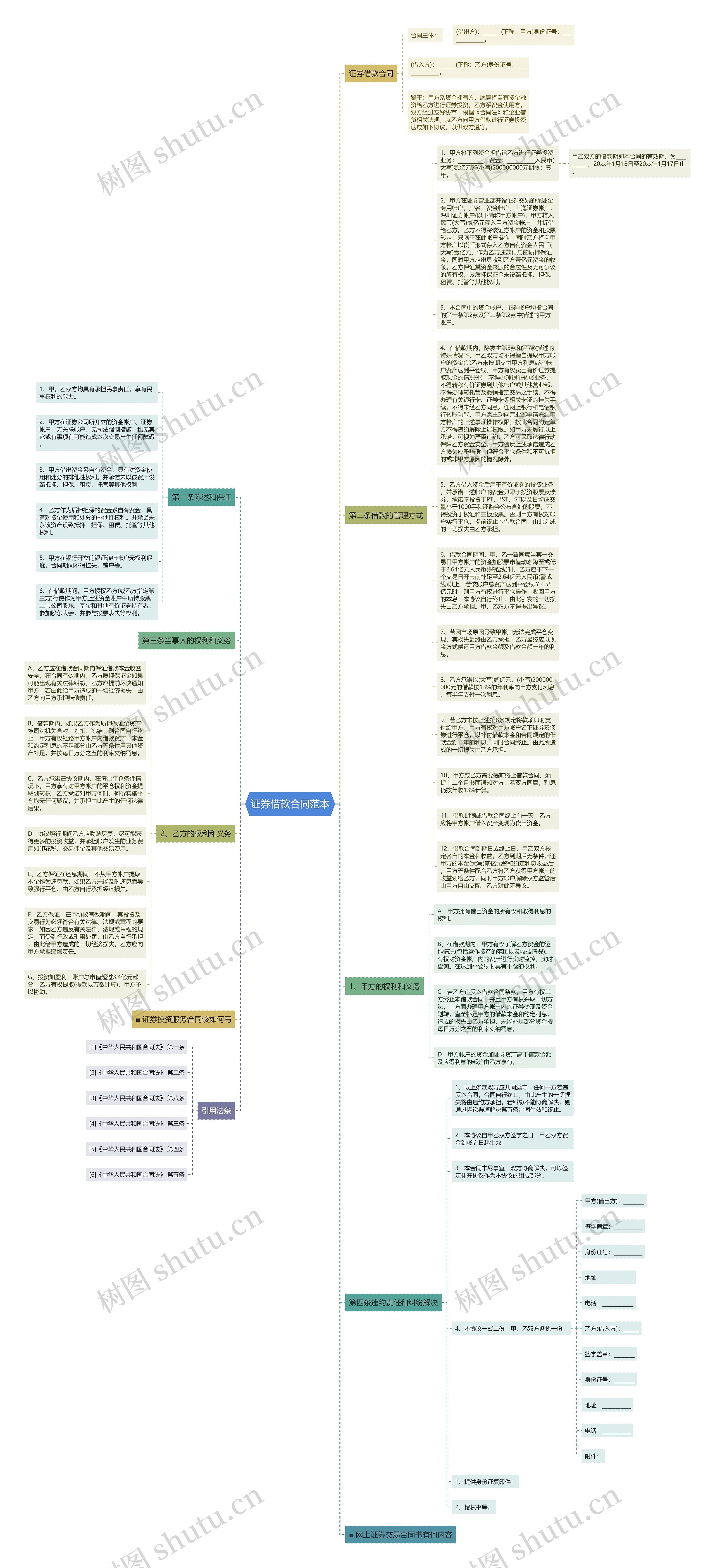 证券借款合同范本思维导图