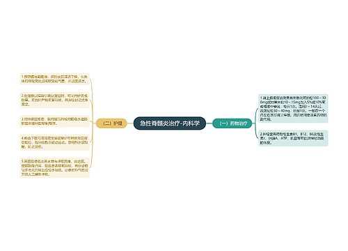 急性脊髓炎治疗-内科学