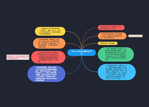 老年人中风后的紧急应对法