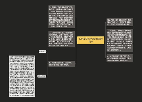 如何在合同中确定借款的利率