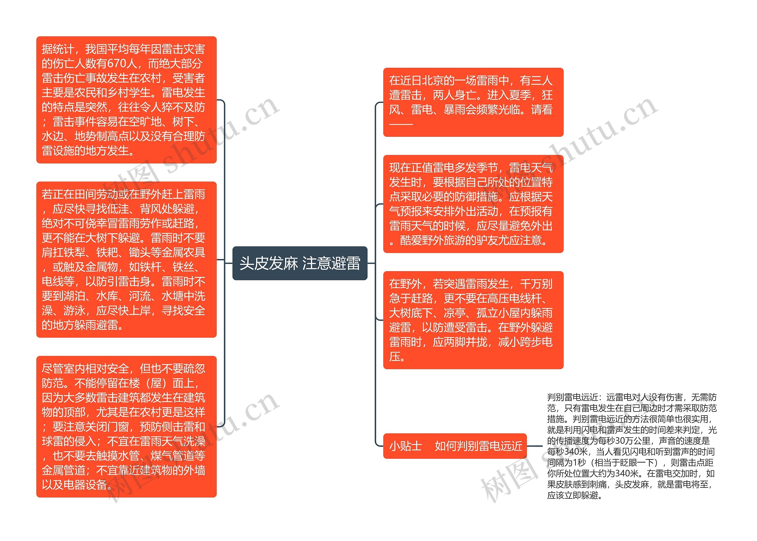 头皮发麻 注意避雷思维导图