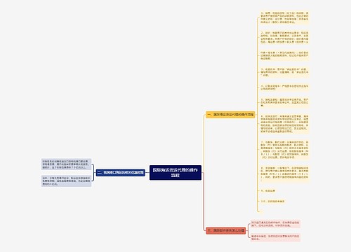 国际海运货运代理的操作流程
