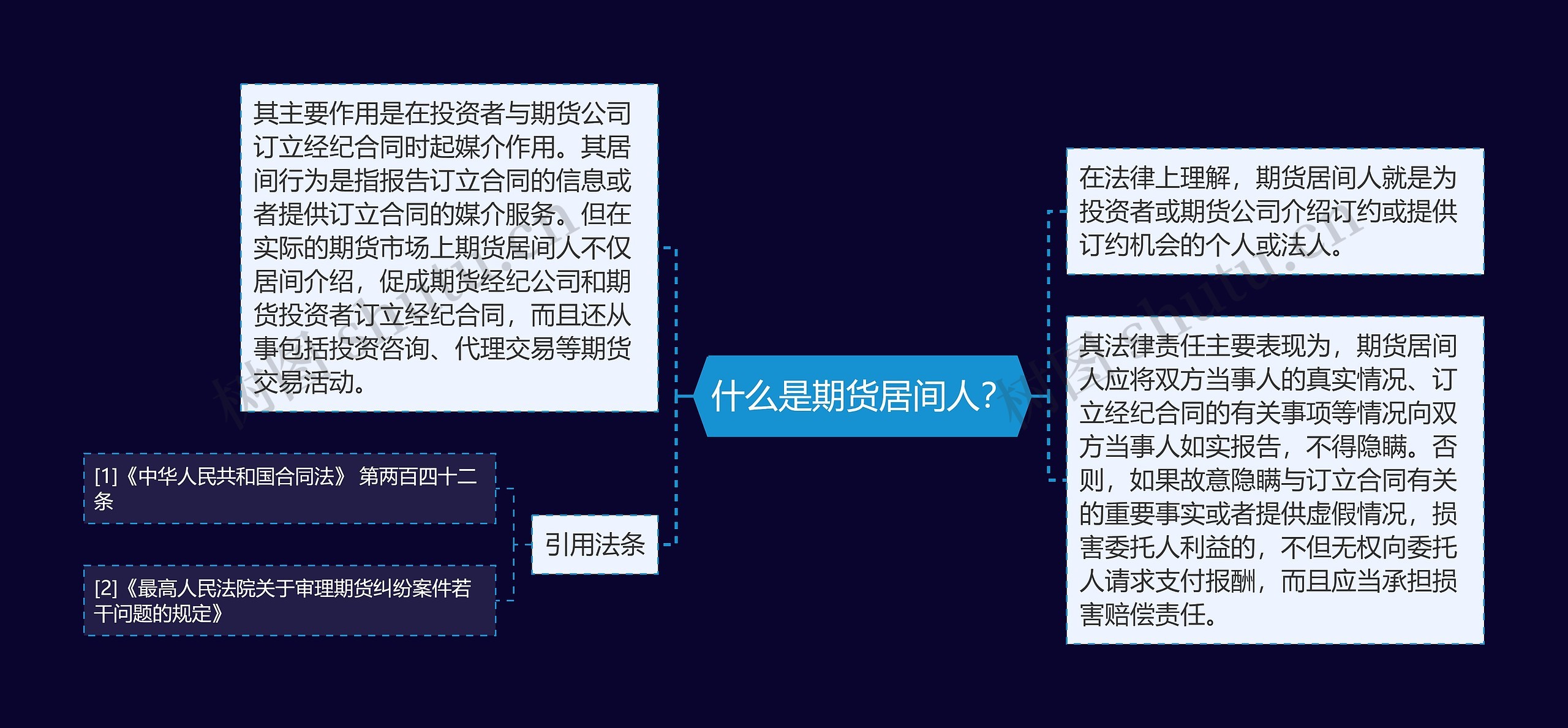 什么是期货居间人？