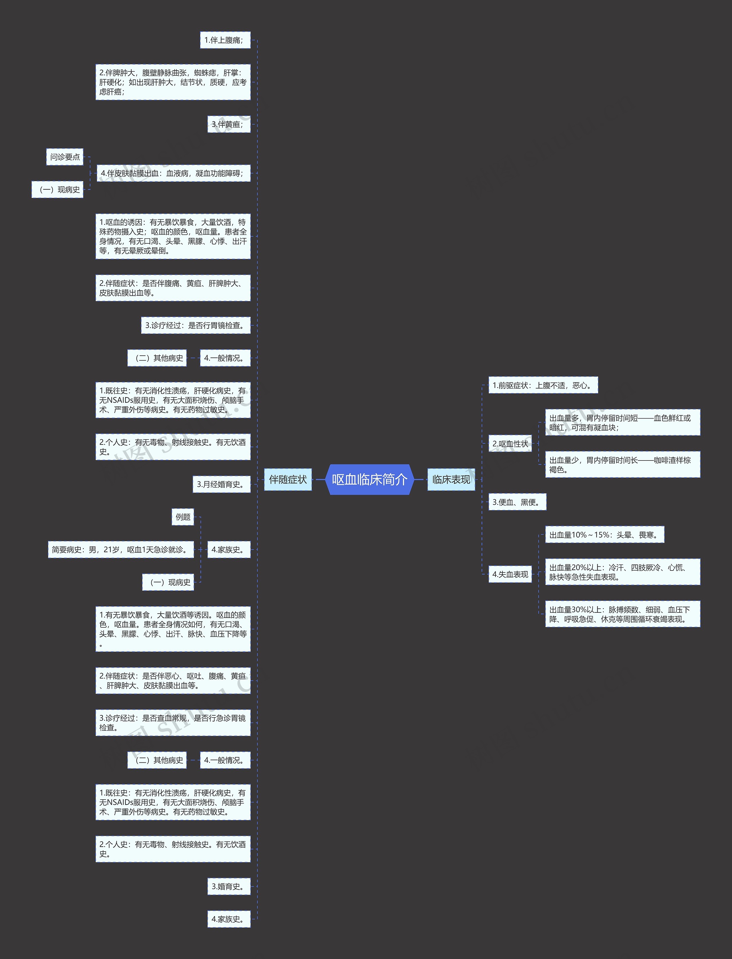 呕血临床简介 呕血临床简介