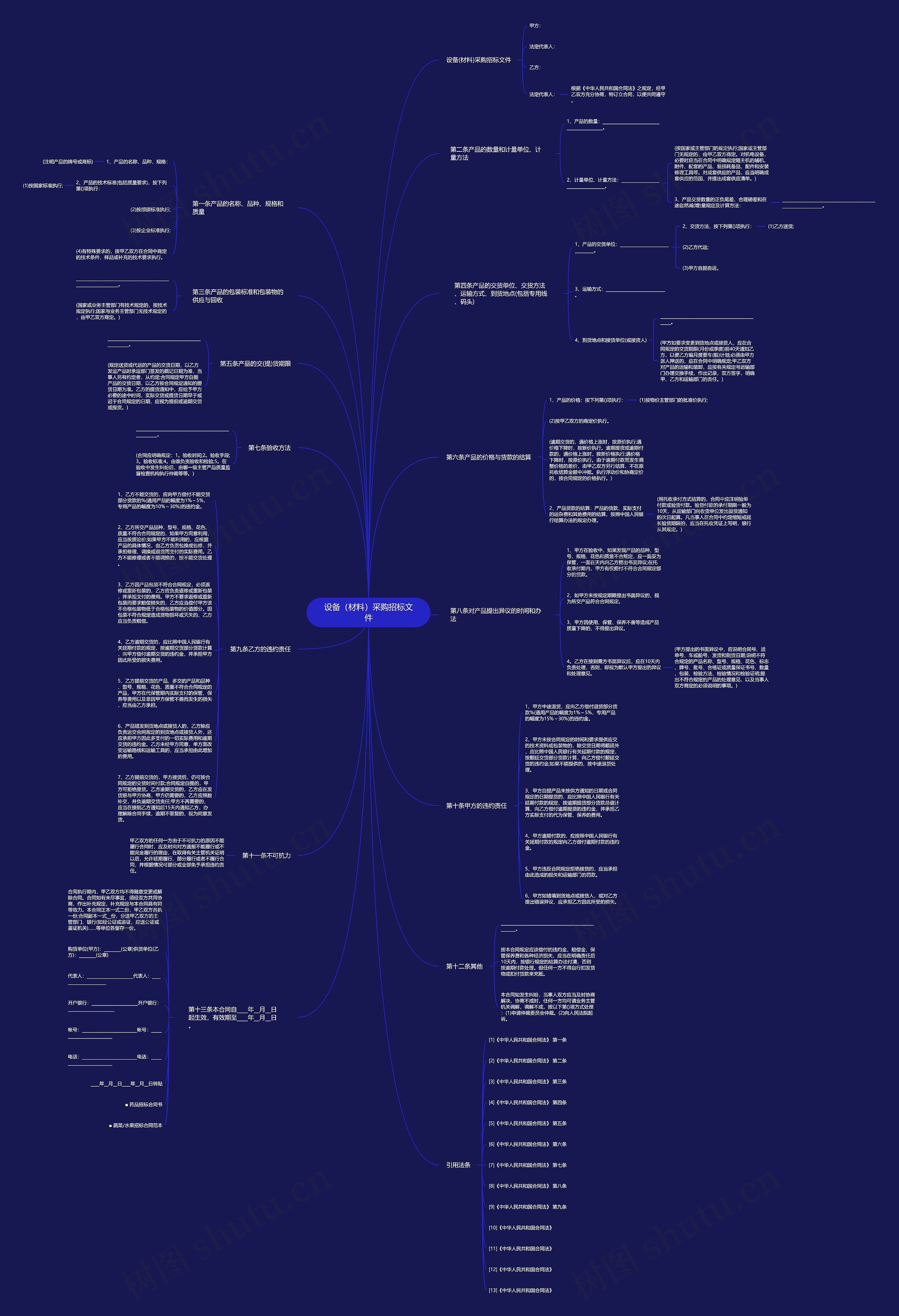 设备（材料）采购招标文件思维导图