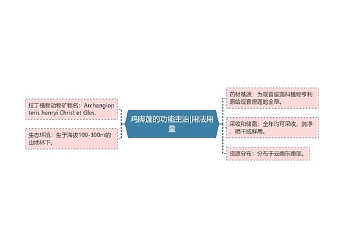 鸡脚莲的功能主治|用法用量