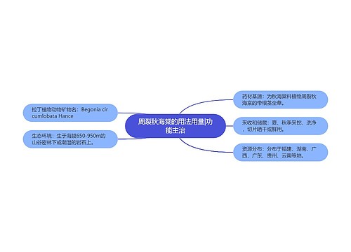 周裂秋海棠的用法用量|功能主治