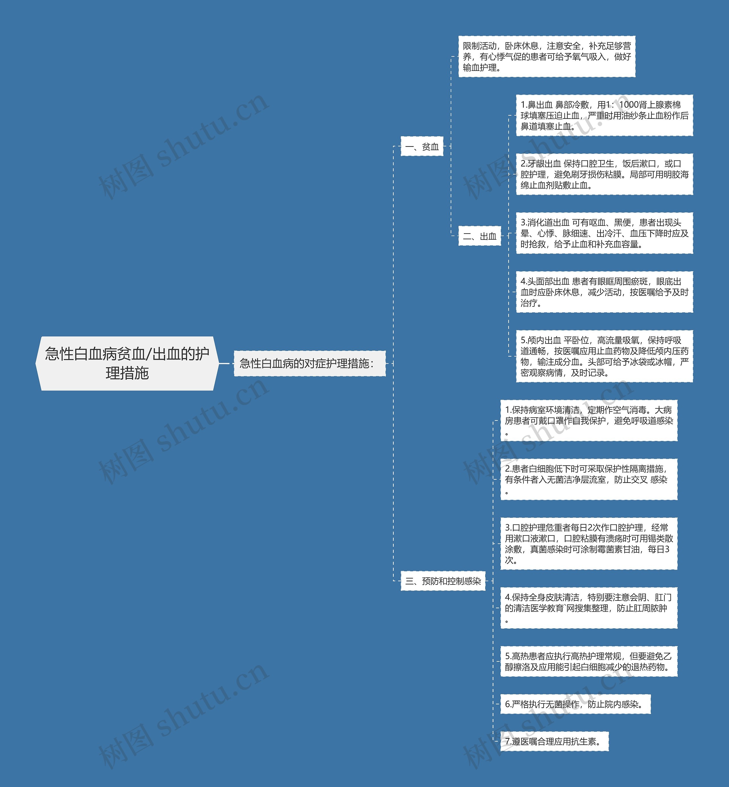 急性白血病贫血/出血的护理措施 急性白血病贫血/出血的护理措施