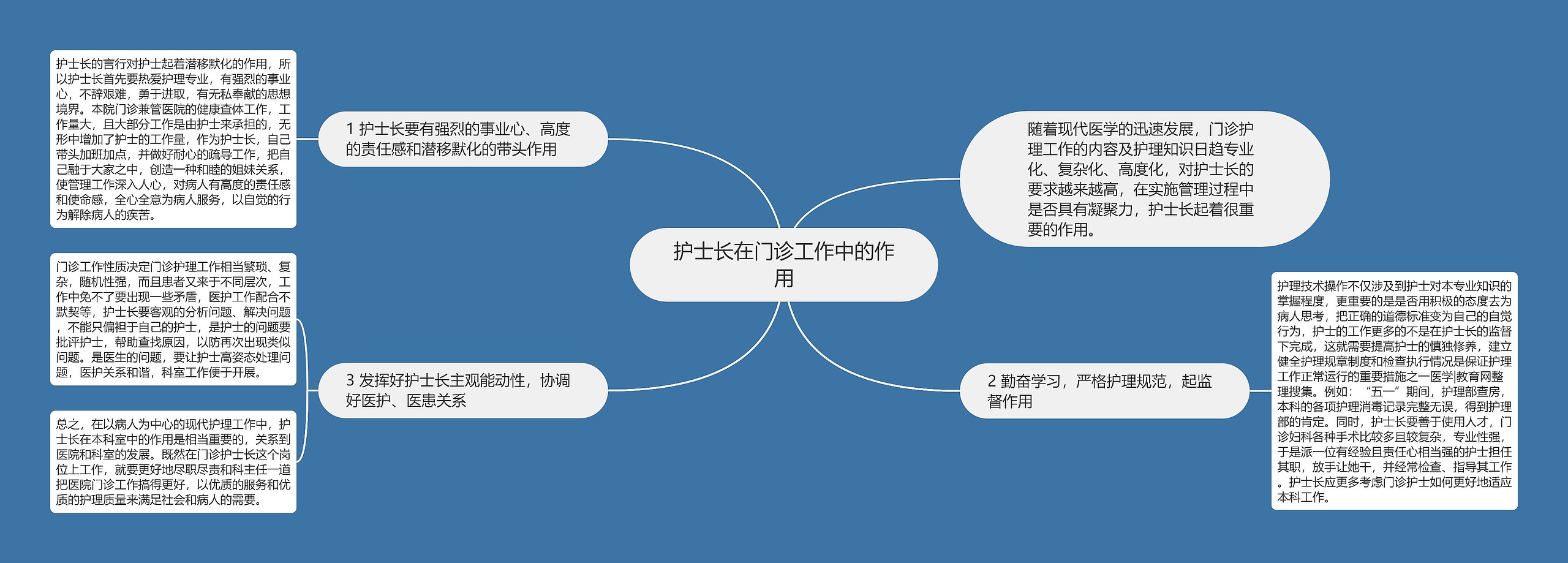 护士长在门诊工作中的作用思维导图