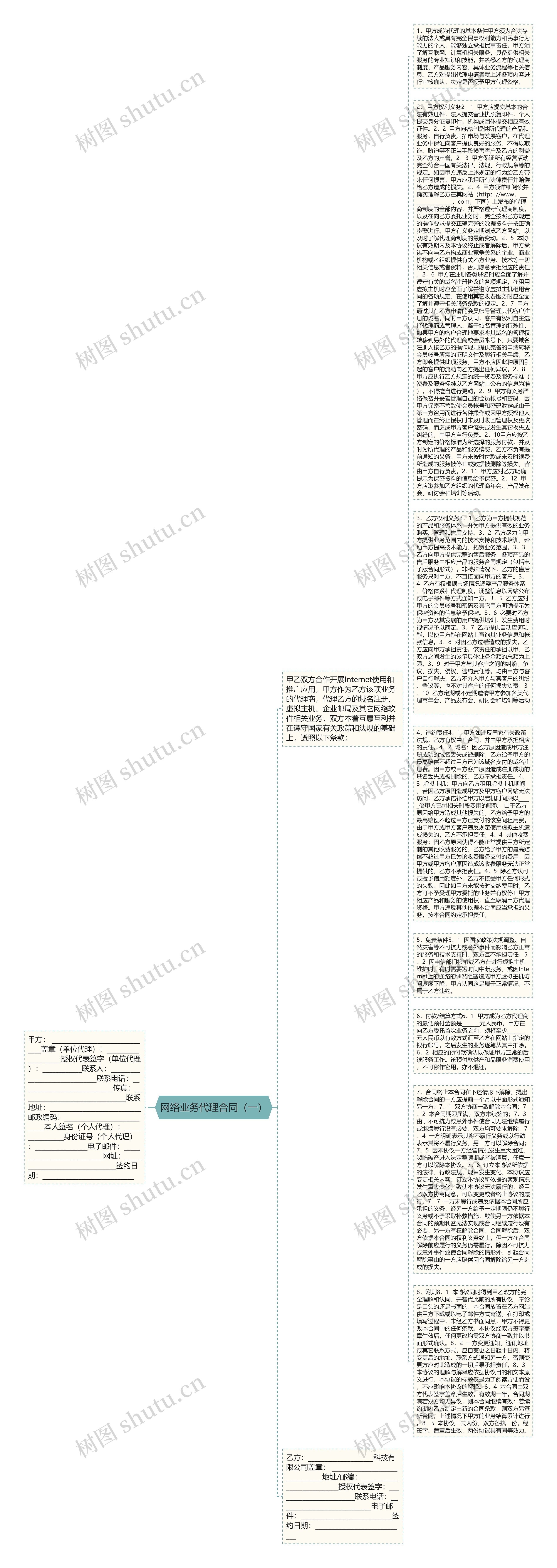 网络业务代理合同（一）