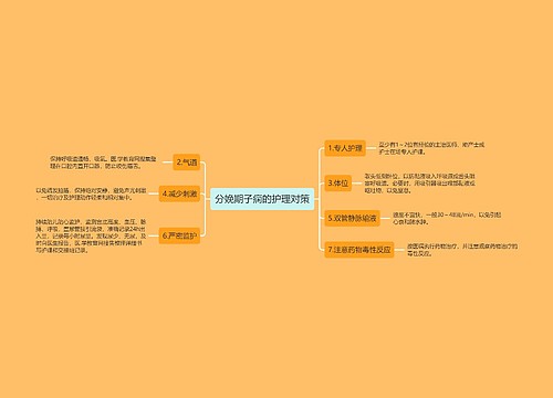 分娩期子痫的护理对策