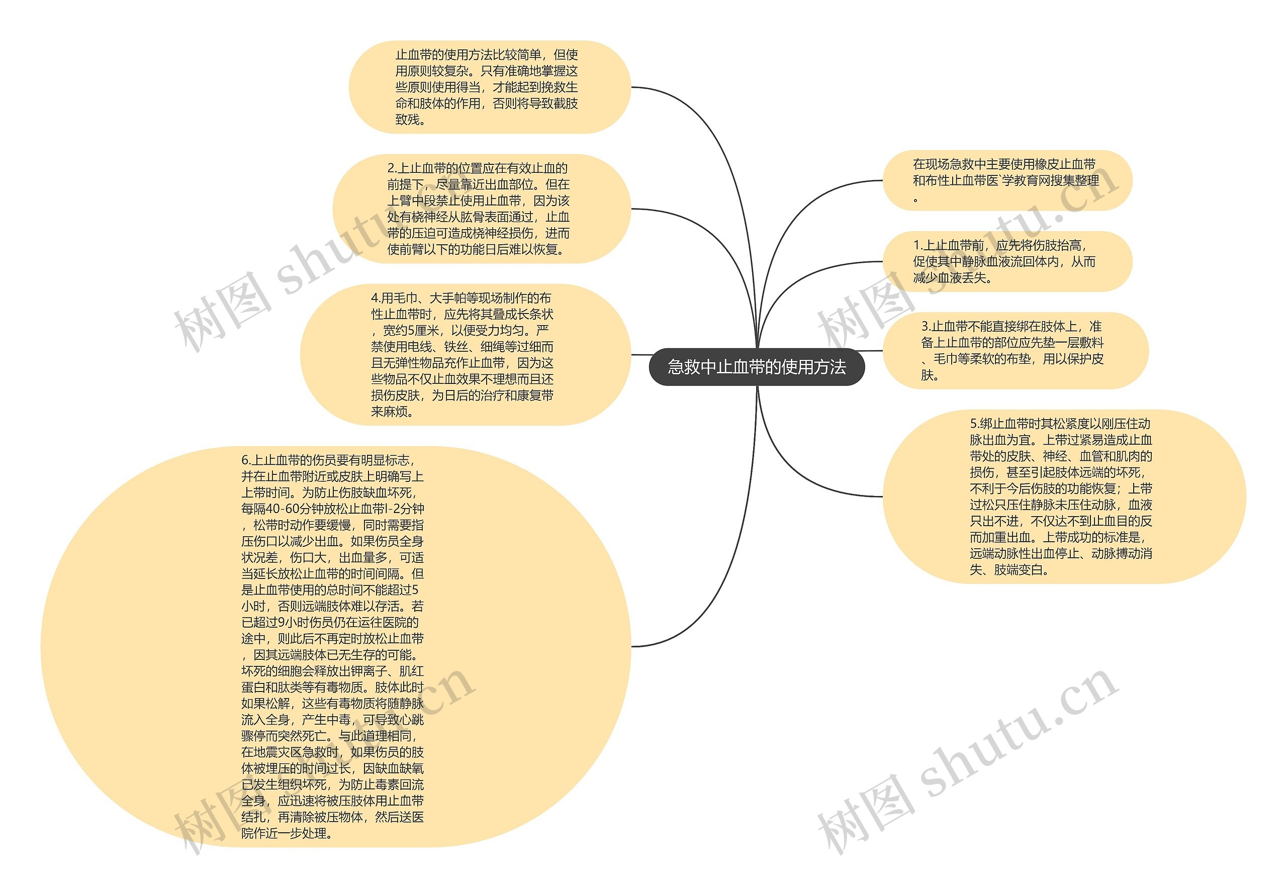 急救中止血带的使用方法