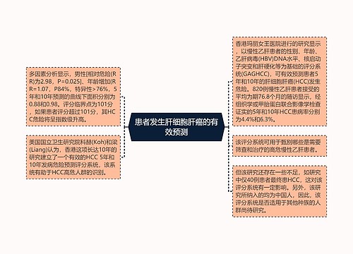 患者发生肝细胞肝癌的有效预测