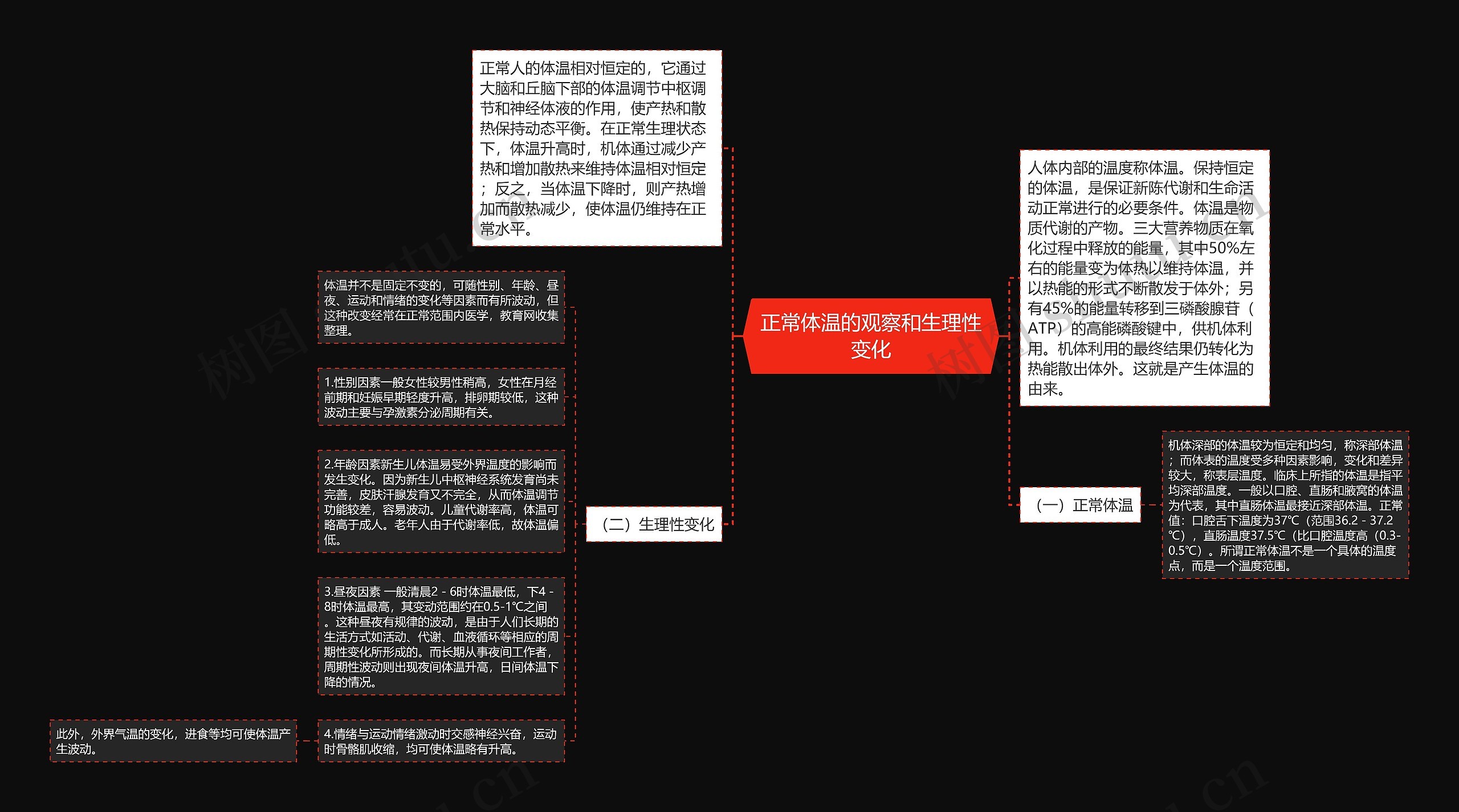 正常体温的观察和生理性变化思维导图