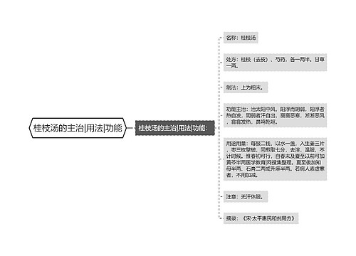 桂枝汤的主治|用法|功能