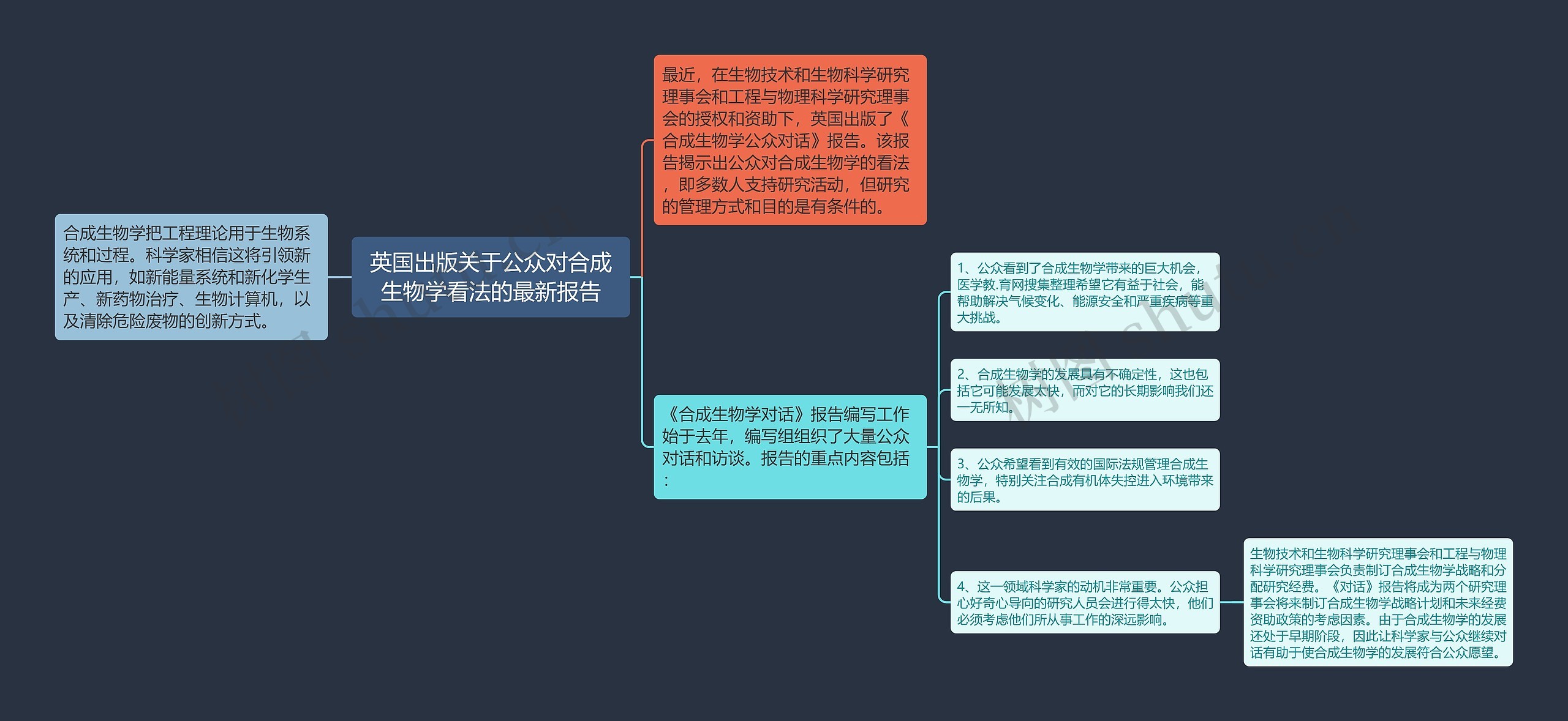 英国出版关于公众对合成生物学看法的最新报告 英国出版关于公众对合成生物学看法的最新报告