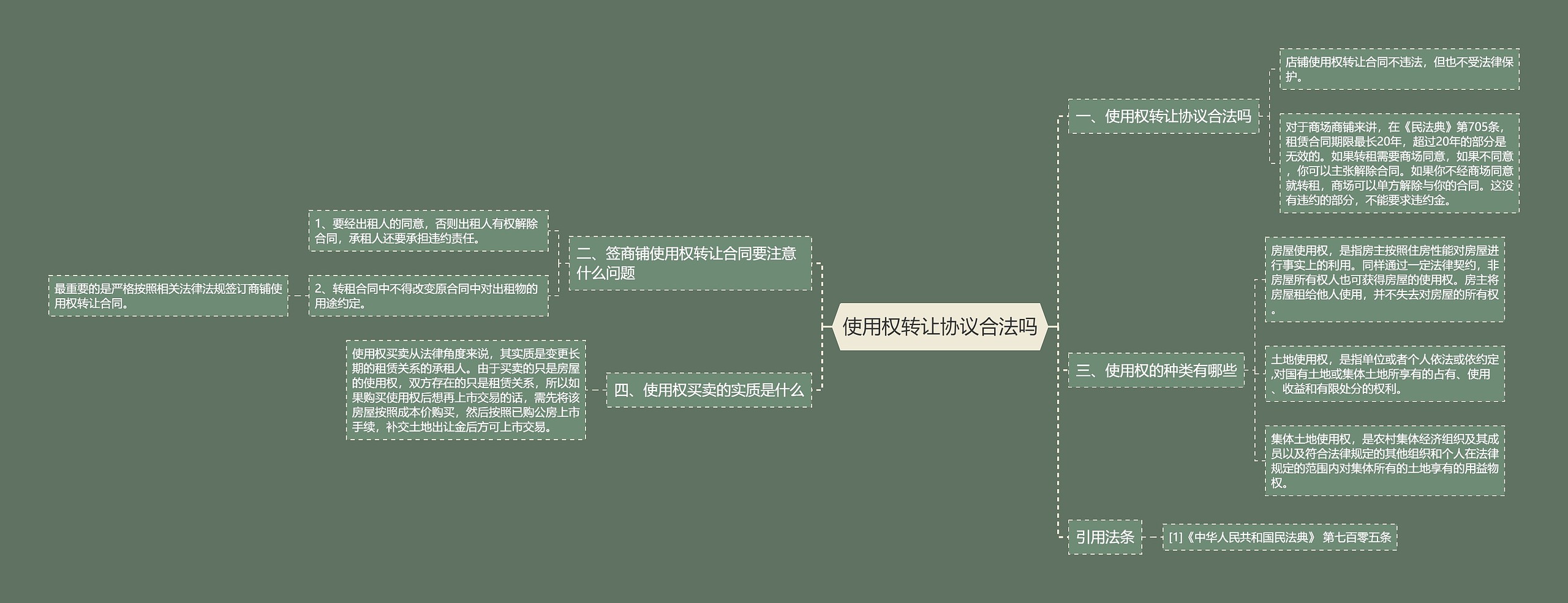 使用权转让协议合法吗思维导图