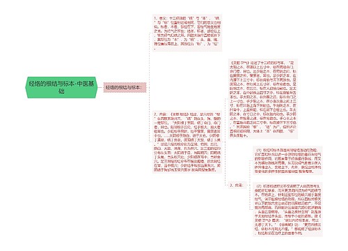 经络的根结与标本-中医基础