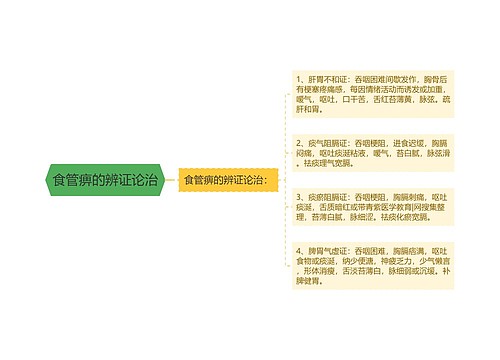 食管痹的辨证论治