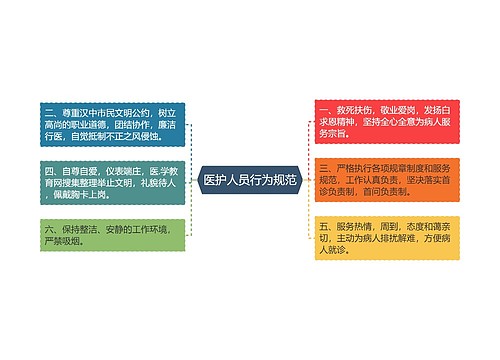 医护人员行为规范