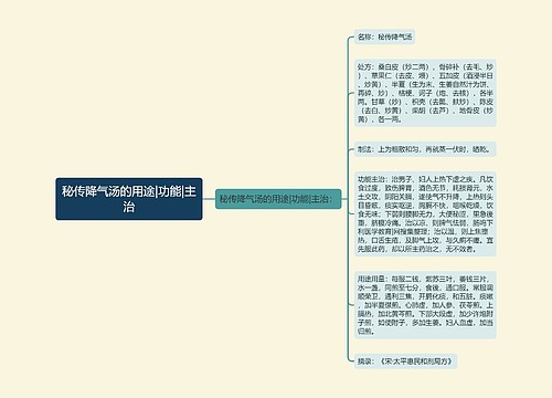 秘传降气汤的用途|功能|主治