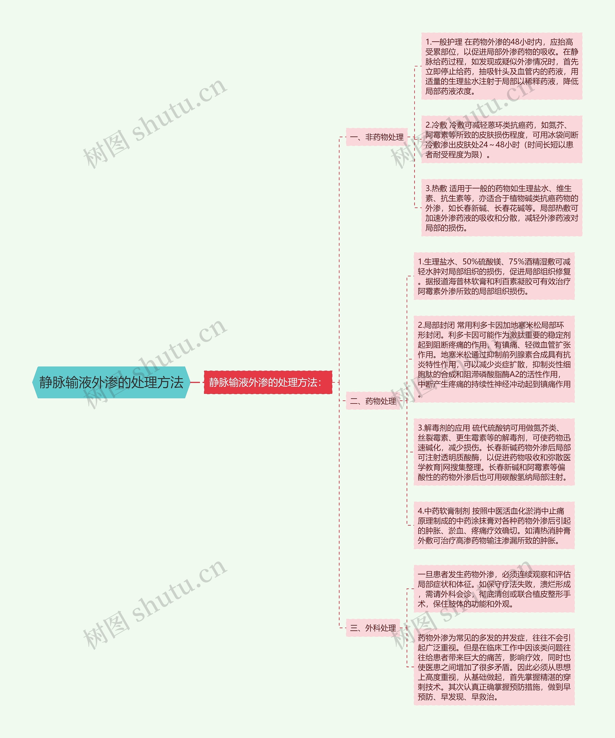 静脉输液外渗的处理方法