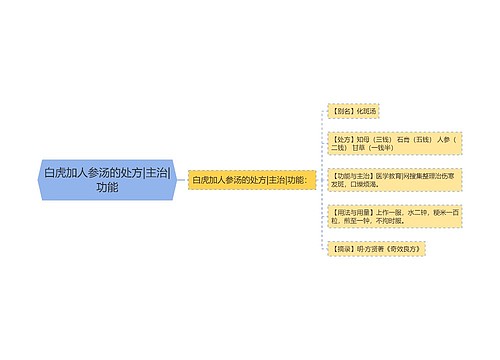 白虎加人参汤的处方|主治|功能